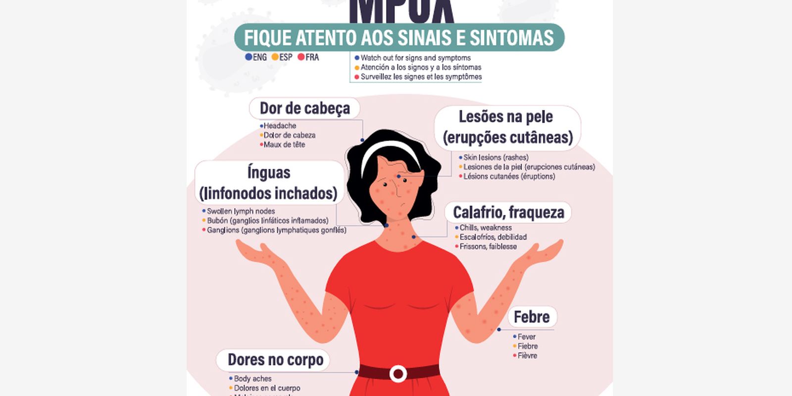 secretaria-de-saude-confirma-segundo-caso-de-mpox-do-grupo-lp-em-sp