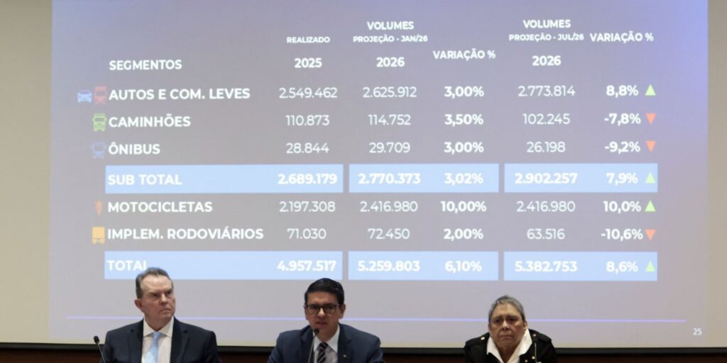 fenabrave-eleva-a-8,6%-previsao-de-alta-na-venda-de-veiculos-em-2026