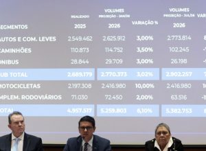 fenabrave-eleva-a-8,6%-previsao-de-alta-na-venda-de-veiculos-em-2026